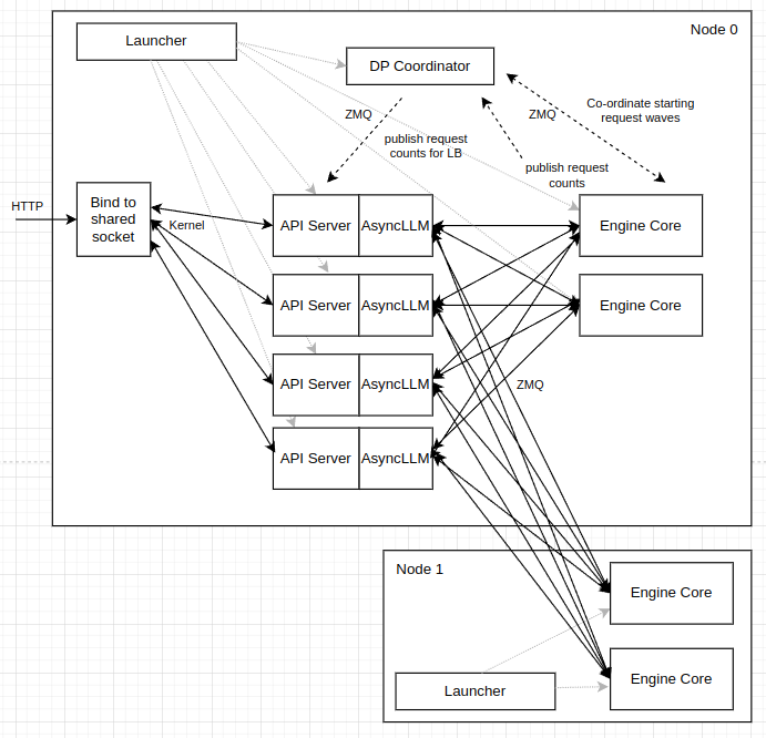 DP Internal LB Diagram